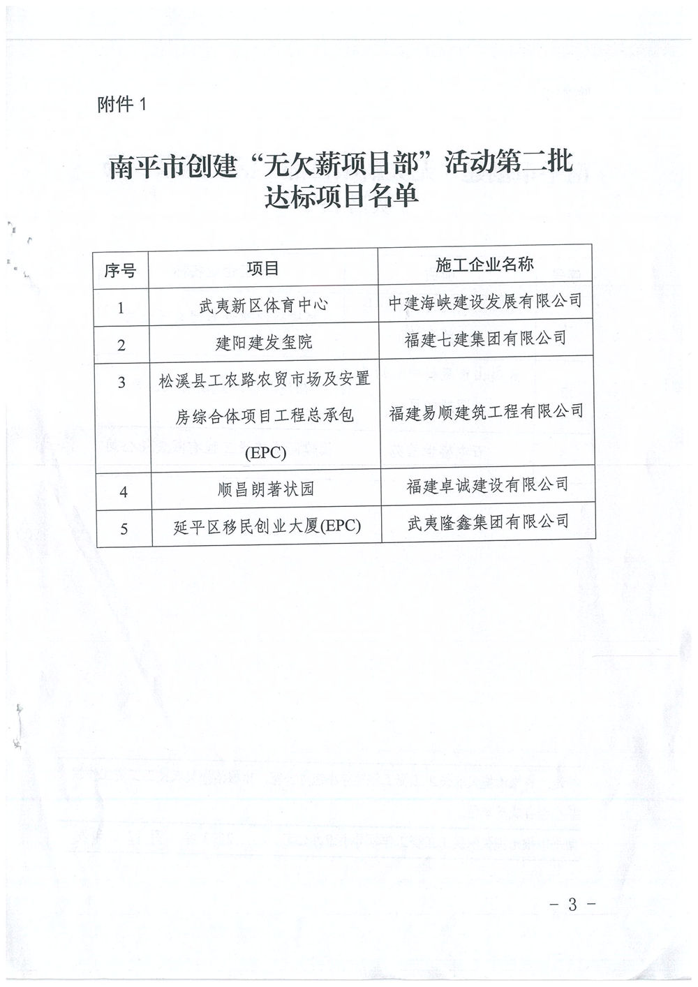 喜訊！福建易順建筑工程有限公司獲評“2020年度無欠薪項目部”